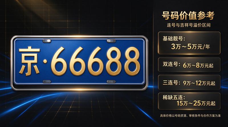 京牌租赁最新政策