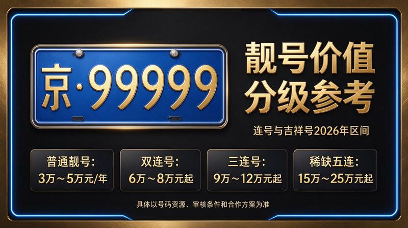 北京租车牌服务现场